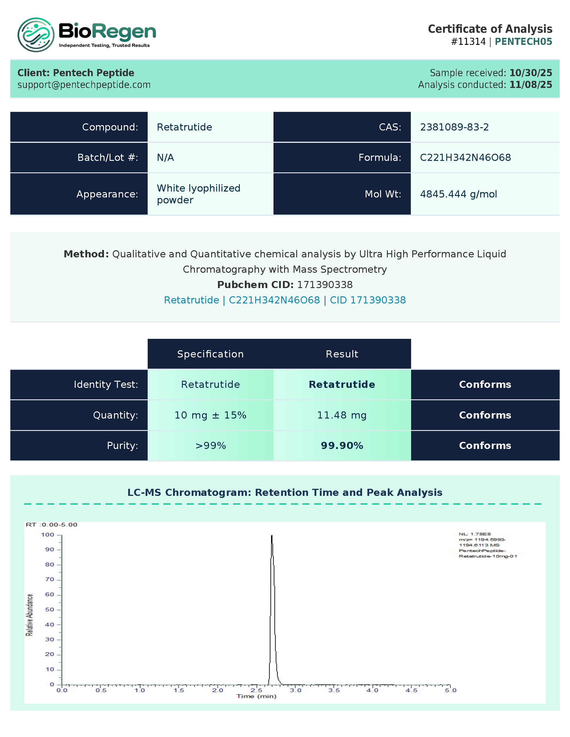 Retatrutide - Pentech Pharma